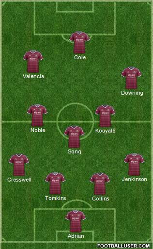West Ham United Formation 2015