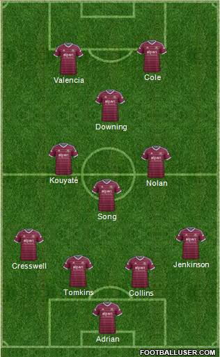 West Ham United Formation 2015