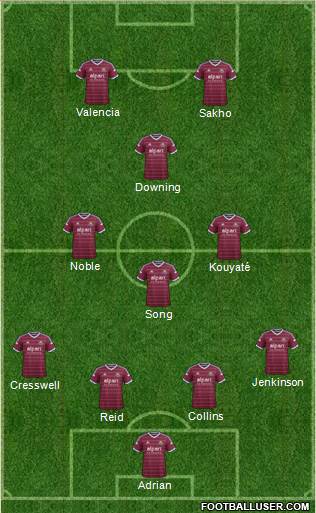 West Ham United Formation 2015
