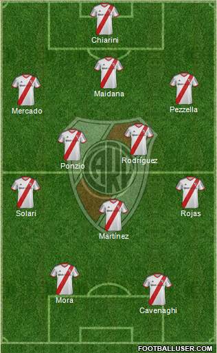 River Plate Formation 2015