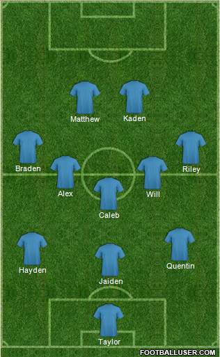 Seattle Sounders FC Formation 2015