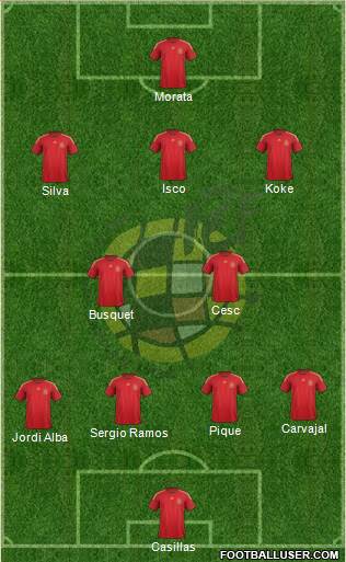 Spain Formation 2015