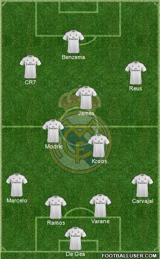 Real Madrid C.F. Formation 2015