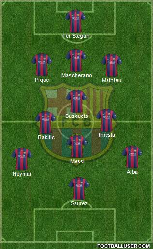 F.C. Barcelona Formation 2015