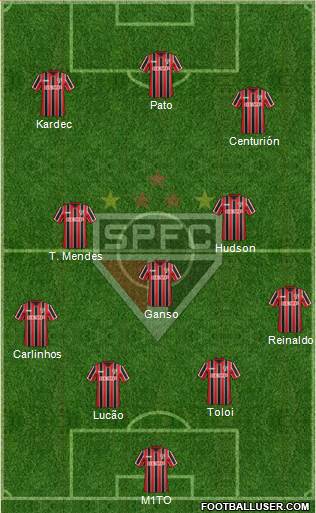 São Paulo FC Formation 2015