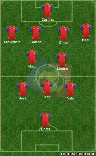 Andorra Formation 2015