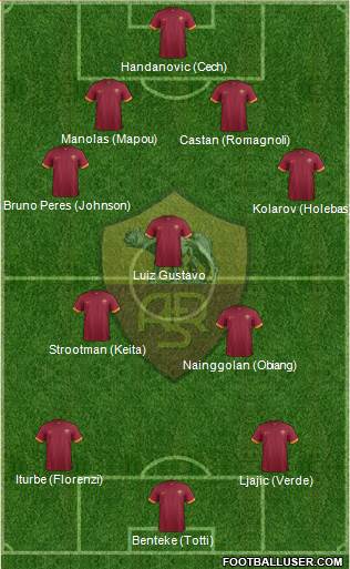 AS Roma Formation 2015