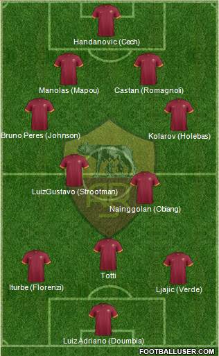 AS Roma Formation 2015