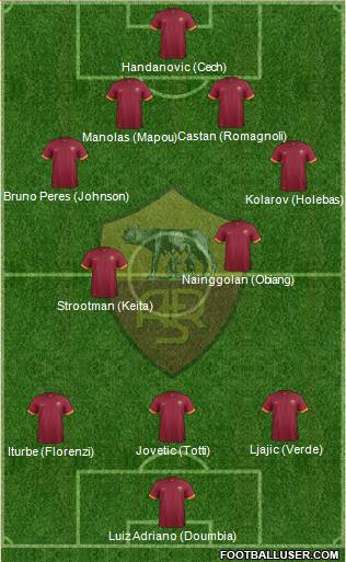 AS Roma Formation 2015