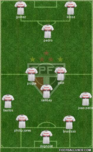 São Paulo FC Formation 2015