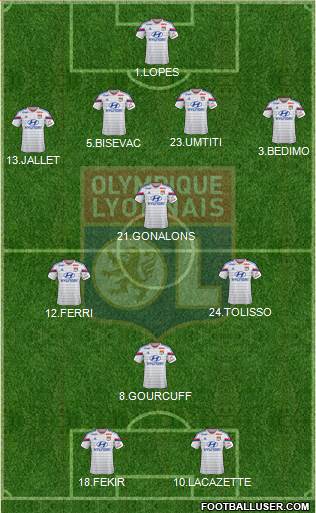 Olympique Lyonnais Formation 2015