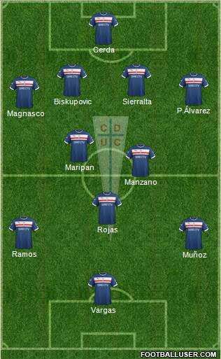 CD Universidad Católica Formation 2015