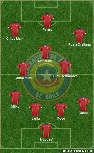 Chile Formation 2015