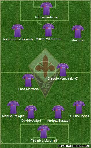 Fiorentina Formation 2015
