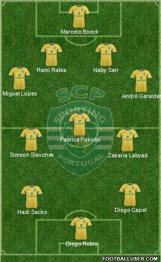 Sporting Clube de Portugal - SAD Formation 2015