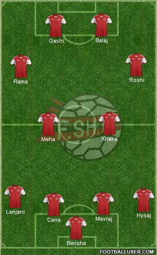 Albania Formation 2015