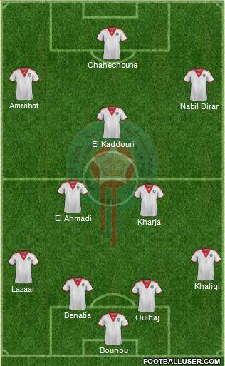 Morocco Formation 2015