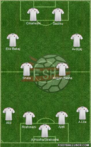 Albania Formation 2015