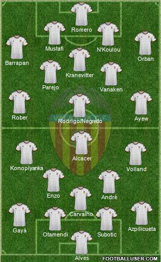 Valencia C.F., S.A.D. Formation 2015