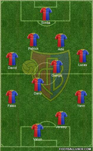 FC Basel Formation 2015