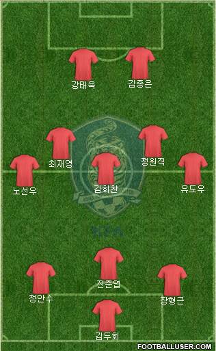 South Korea Formation 2015