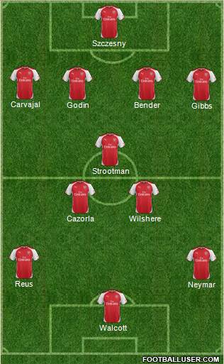 Arsenal Formation 2015