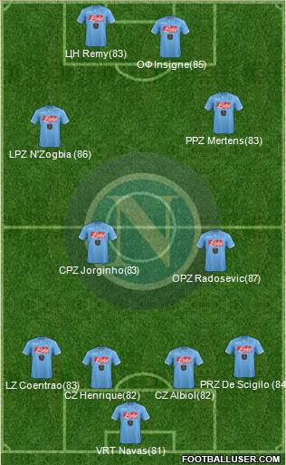 Napoli Formation 2015