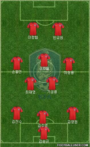 South Korea Formation 2015