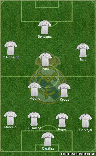 Real Madrid C.F. Formation 2015