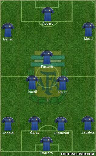 Argentina Formation 2015
