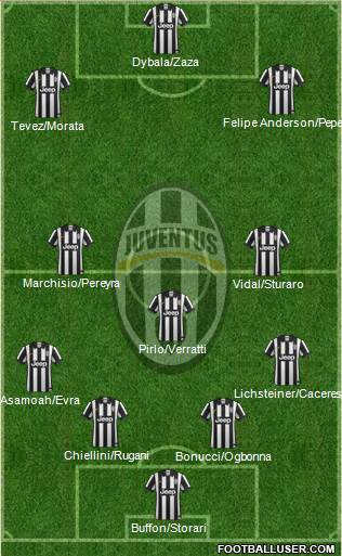 Juventus Formation 2015