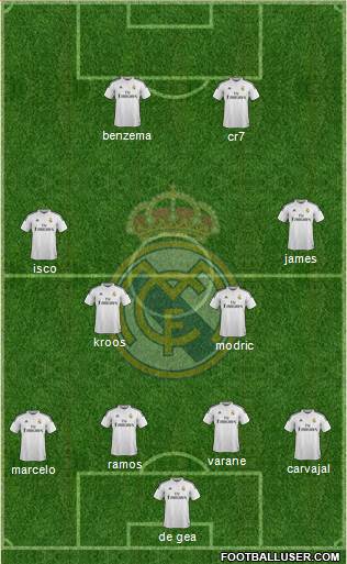 Real Madrid C.F. Formation 2015