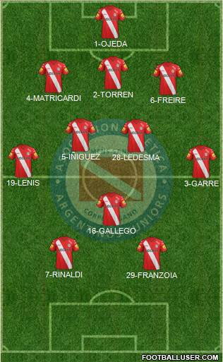 Argentinos Juniors Formation 2015
