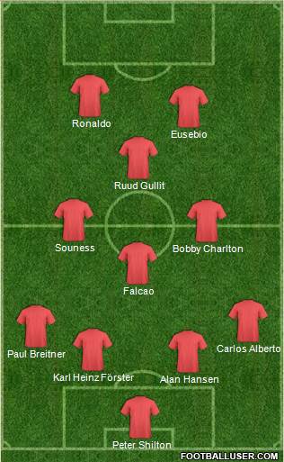 Liverpool Formation 2015