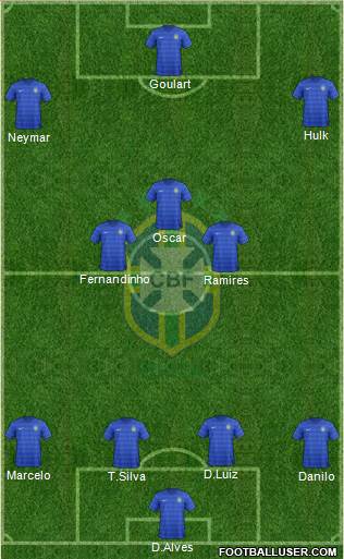 Brazil Formation 2015