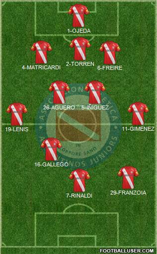 Argentinos Juniors Formation 2015