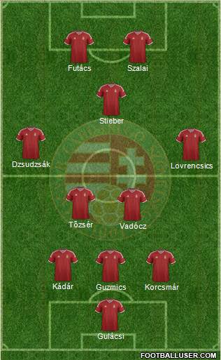Hungary Formation 2015