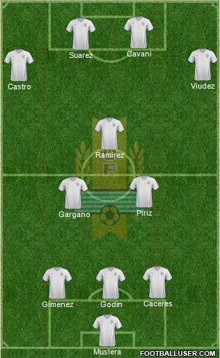 Uruguay Formation 2015