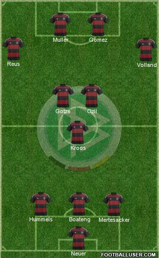 Germany Formation 2015