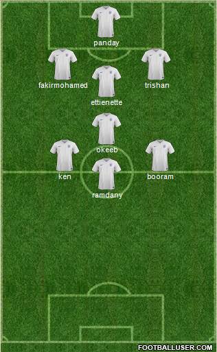 England Formation 2015