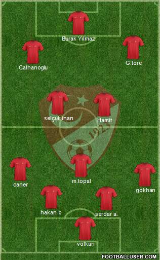 Turkey Formation 2015
