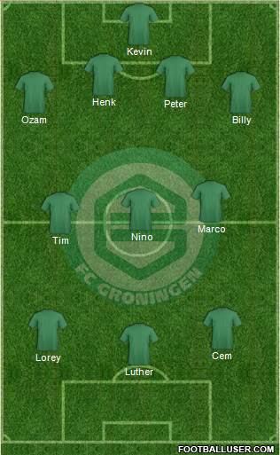 FC Groningen Formation 2015