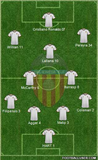 Valencia C.F., S.A.D. Formation 2015