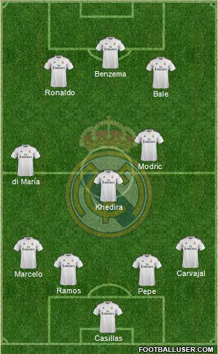 Real Madrid C.F. Formation 2015