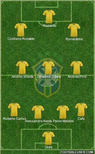 Brazil Formation 2015