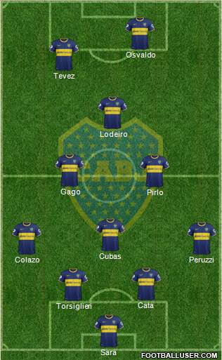 Boca Juniors Formation 2015