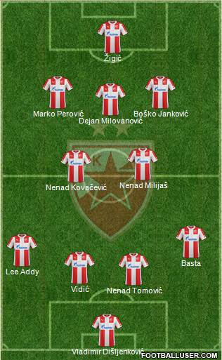 FC Red Star Belgrade Formation 2015