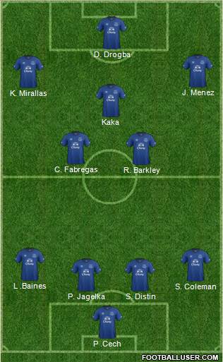 Everton Formation 2015