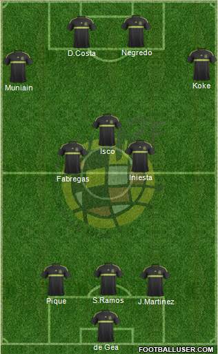 Spain Formation 2015