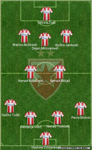 FC Red Star Belgrade Formation 2015